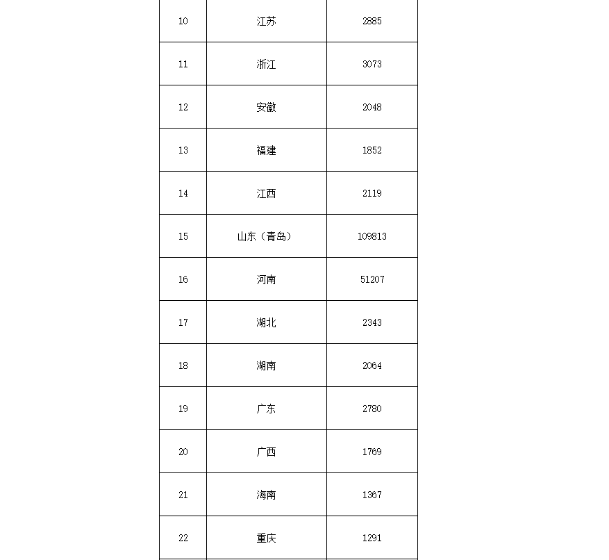 91.5億！財政部下達(dá)第二批大氣污染防治資金預(yù)算-節(jié)能降碳-地大熱能