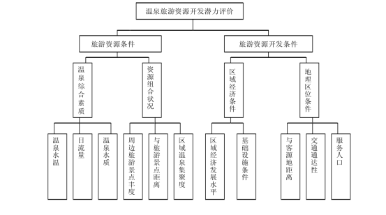 剖析！溫泉旅游資源開(kāi)發(fā)評(píng)價(jià)內(nèi)容主要體現(xiàn)-地?zé)釡厝_(kāi)發(fā)-地大熱能