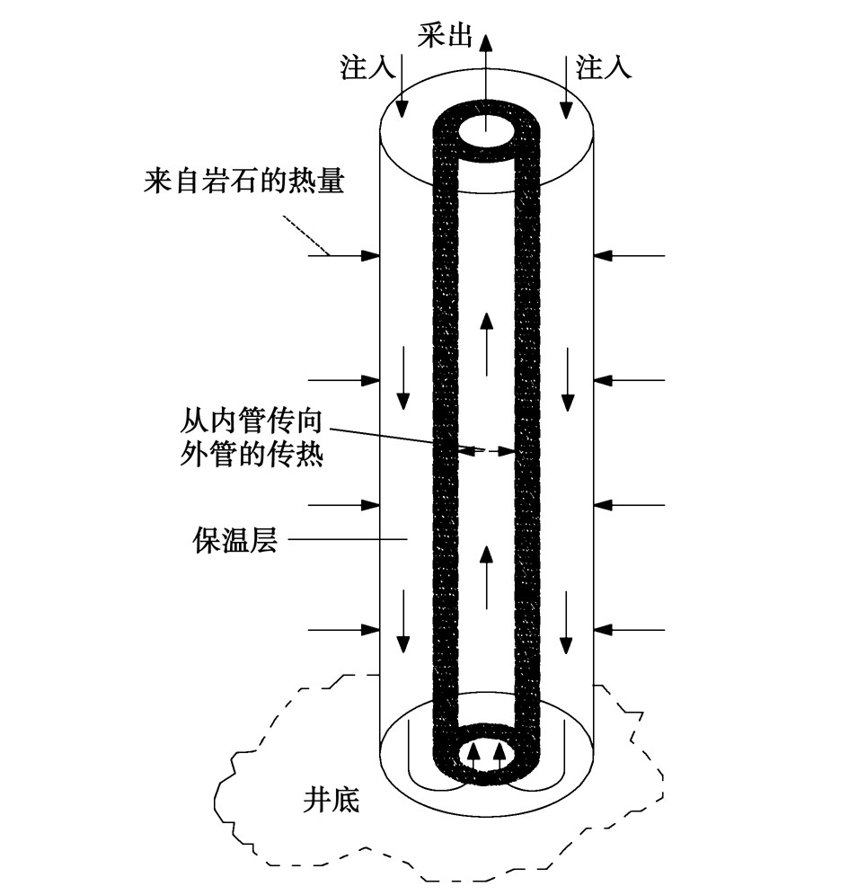 廢棄油氣井的地?zé)崮荛_(kāi)發(fā)利用:供暖、發(fā)電-地?zé)豳Y源-地大熱能