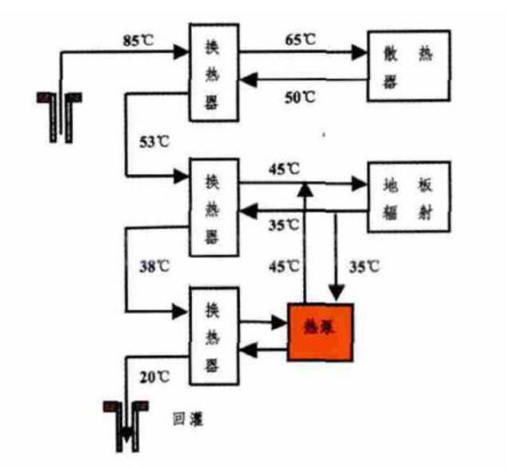 咸陽中深層地?zé)崮芄┡菁壚庙?xiàng)目-地大熱能 咸陽中深層地?zé)崮芄┡菁壚庙?xiàng)目-地大熱能