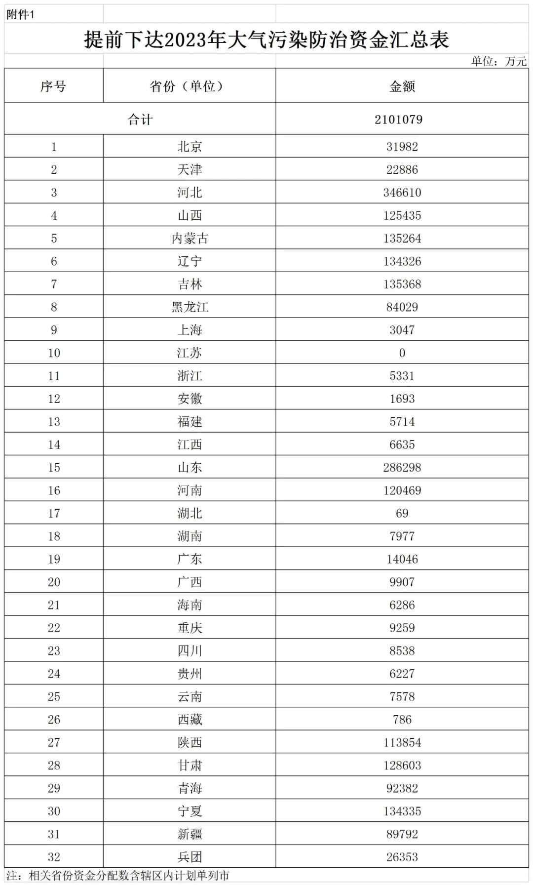 補(bǔ)貼134.4億！財(cái)政部提前下達(dá)2023年北方地區(qū)冬季清潔取暖資金預(yù)算-地大熱能