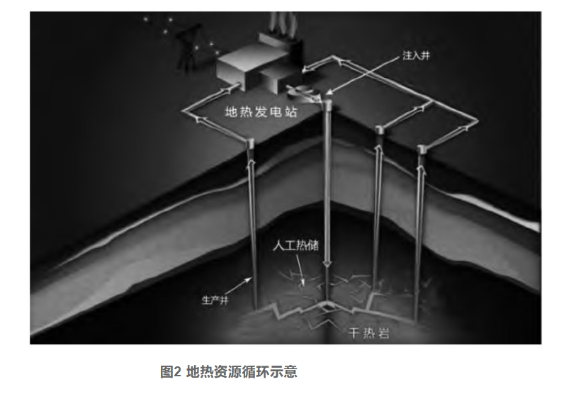 剖析！地?zé)豳Y源勘探開發(fā)技術(shù)與發(fā)展方向-地大熱能