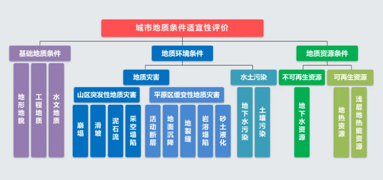 北京市地質調查“十四五”規(guī)劃：大力推動淺層地熱能發(fā)展，有序開發(fā)利用中深層地熱資源-地大熱能