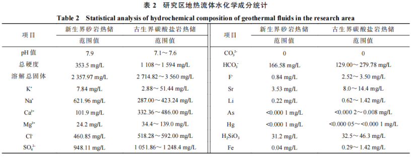 河南省濮陽市中深層地熱地質特征、資源儲量及開發(fā)利用適宜性評價-地大熱能