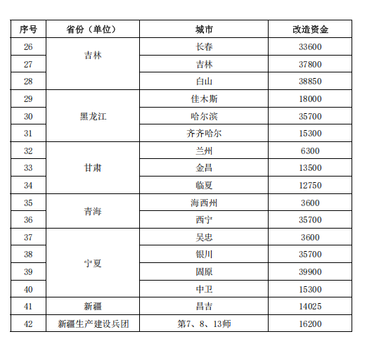 補(bǔ)貼64.98億元！提前下達(dá)2025年北方地區(qū)冬季清潔取暖資金-地大熱能