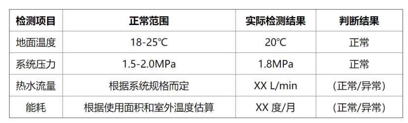 冬季如何檢測房屋地?zé)嵯到y(tǒng)性能？這幾種方法能幫助你-地大熱能