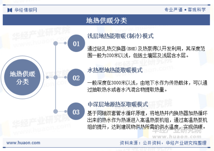 2025年中國(guó)地?zé)峁┡袠I(yè)現(xiàn)狀及展望-地?zé)衢_(kāi)發(fā)利用-地大熱能 2025年中國(guó)地?zé)峁┡袠I(yè)現(xiàn)狀及展望-地?zé)衢_(kāi)發(fā)利用-地大熱能