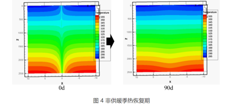 甘肅省定西市通渭縣姜家灘小學(xué)中深層無干擾地?zé)崮芄┡?xiàng)目-地大熱能 甘肅省定西市通渭縣姜家灘小學(xué)中深層無干擾地?zé)崮芄┡?xiàng)目-地大熱能