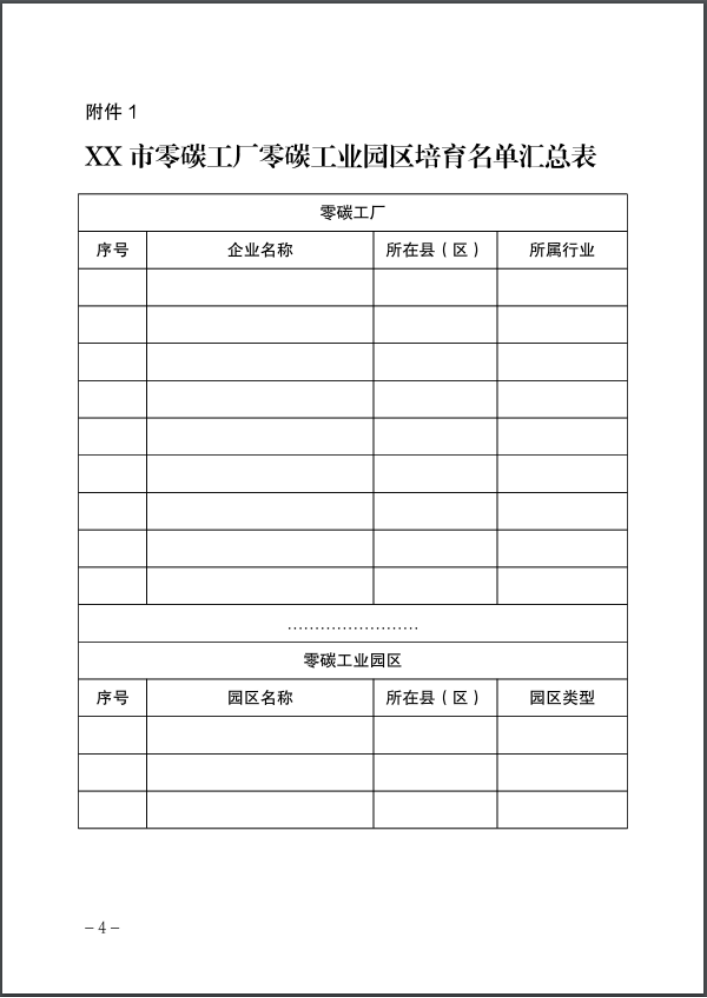 河北：建立省零碳工廠、零碳工業(yè)園區(qū)培育庫-地大熱能