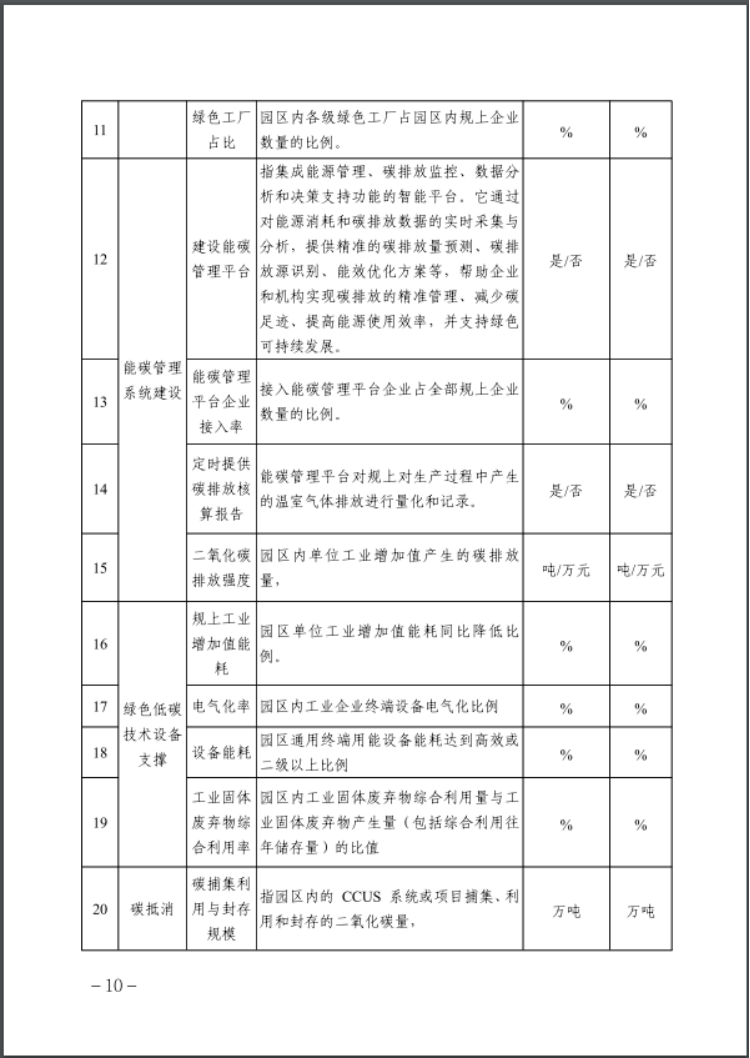 河北：建立省零碳工廠、零碳工業(yè)園區(qū)培育庫-地大熱能