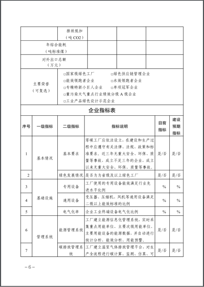 河北：建立省零碳工廠、零碳工業(yè)園區(qū)培育庫-地大熱能
