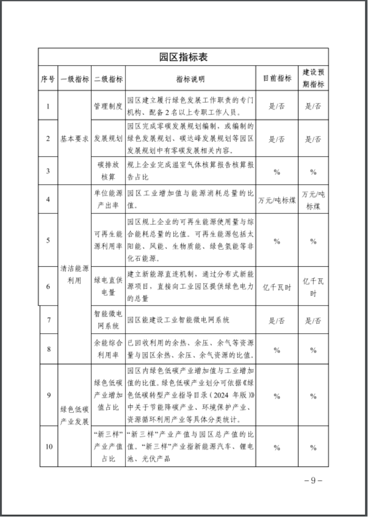 河北：建立省零碳工廠、零碳工業(yè)園區(qū)培育庫-地大熱能