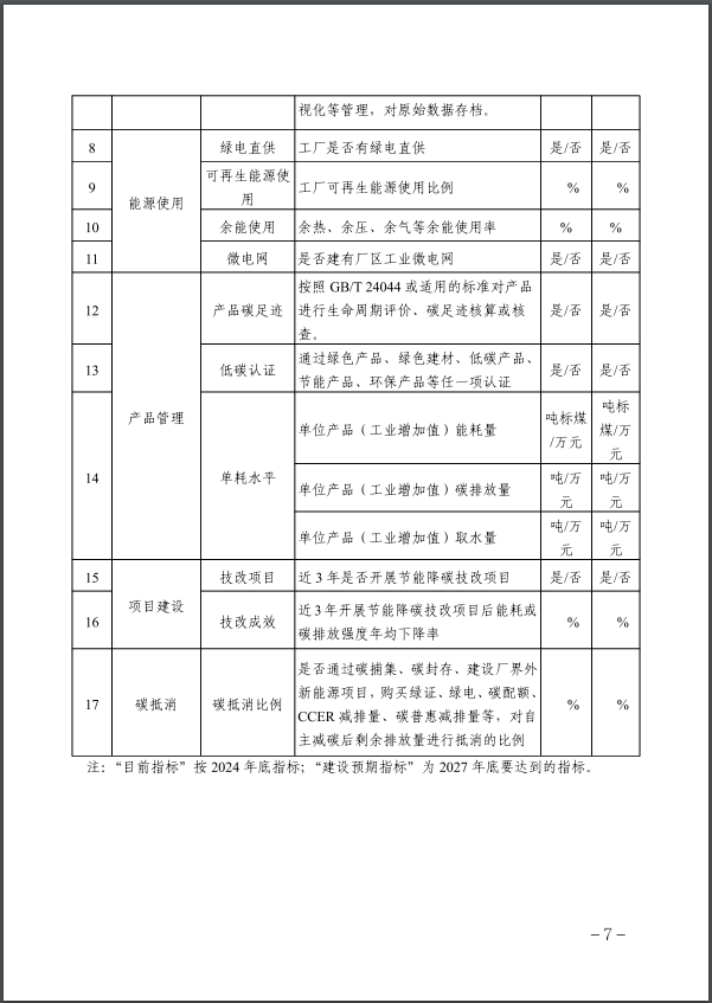 河北：建立省零碳工廠、零碳工業(yè)園區(qū)培育庫-地大熱能