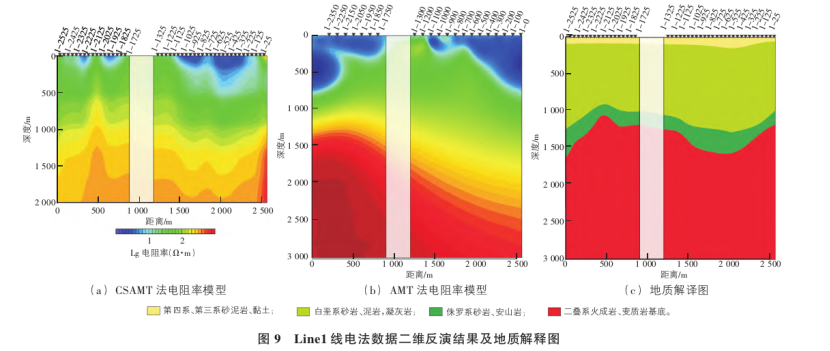 地球物理勘探方法在地?zé)豳Y源探查中的綜合應(yīng)用研究-地大熱能