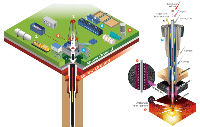 地熱能：地下的無盡能源 全球都在使用-地熱開發(fā)利用-地大熱能