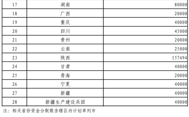 超240億元！財政部提前下達(dá)2026年大氣污染防治資金-地大熱能